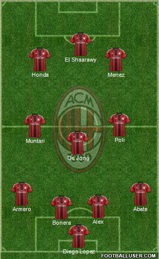 A.C. Milan Formation 2014
