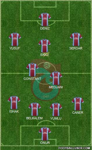 Trabzonspor Formation 2014