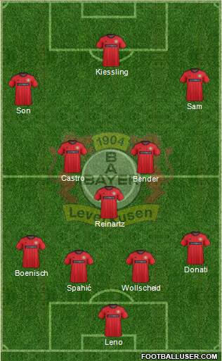 Bayer 04 Leverkusen Formation 2014