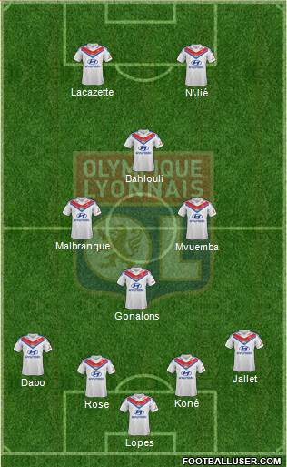 Olympique Lyonnais Formation 2014