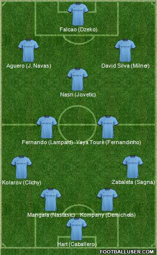 Manchester City Formation 2014