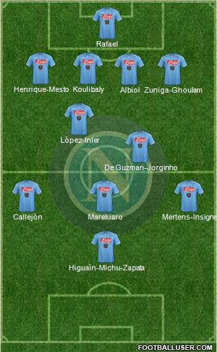 Napoli Formation 2014