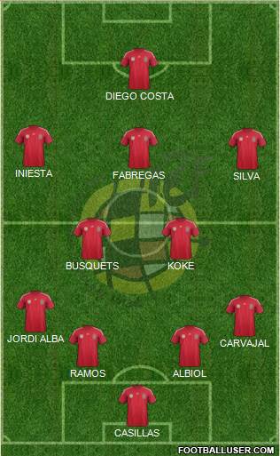 Spain Formation 2014