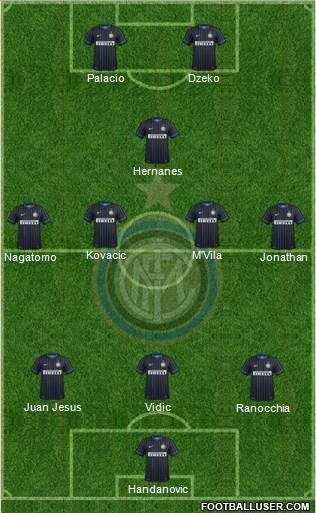 F.C. Internazionale Formation 2014