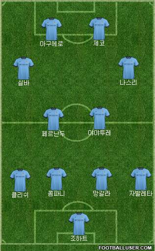 Manchester City Formation 2014
