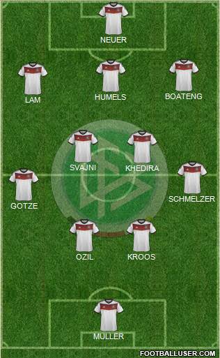 Germany Formation 2014
