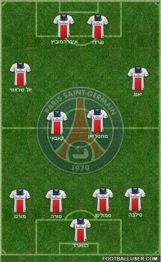Paris Saint-Germain Formation 2014
