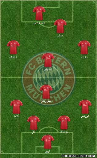 FC Bayern München Formation 2014