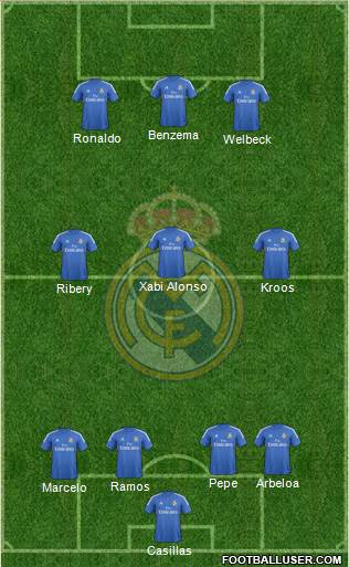 Real Madrid C.F. Formation 2014