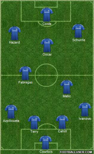 Chelsea Formation 2014