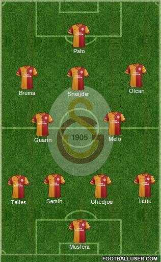 Galatasaray SK Formation 2014