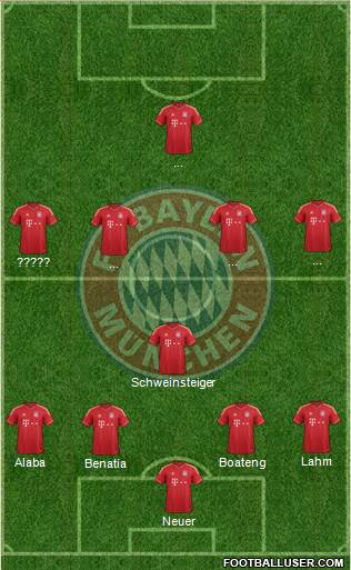FC Bayern München Formation 2014