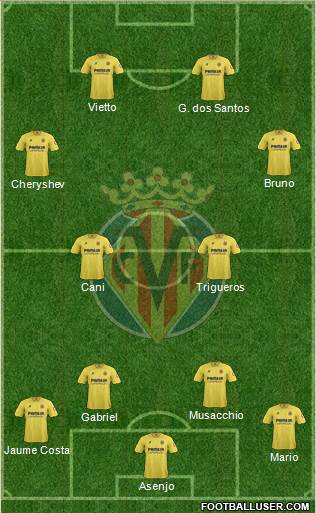 Villarreal C.F., S.A.D. Formation 2014