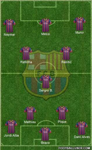 F.C. Barcelona Formation 2014