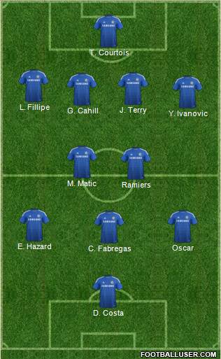 Chelsea Formation 2014