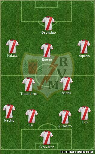 Rayo Vallecano de Madrid S.A.D. Formation 2014