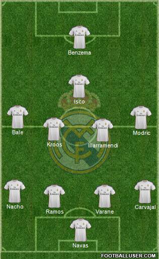Real Madrid C.F. Formation 2014