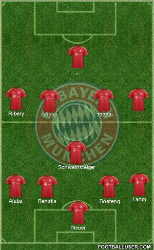 FC Bayern München Formation 2014
