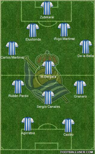 Real Sociedad S.A.D. Formation 2014