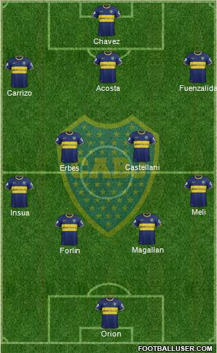 Boca Juniors Formation 2014