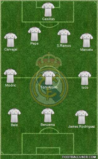 Real Madrid C.F. Formation 2014