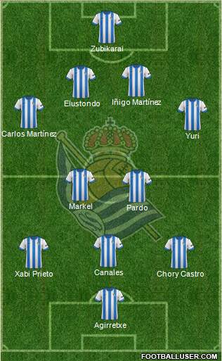 Real Sociedad S.A.D. Formation 2014