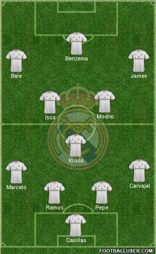 Real Madrid C.F. Formation 2014