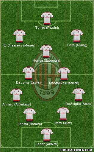 A.C. Milan Formation 2014