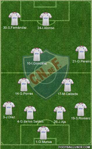 Club Nacional de Football Formation 2014