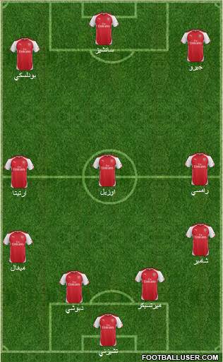 Arsenal Formation 2014