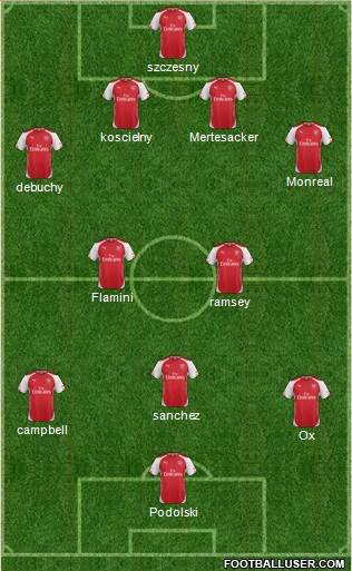Arsenal Formation 2014