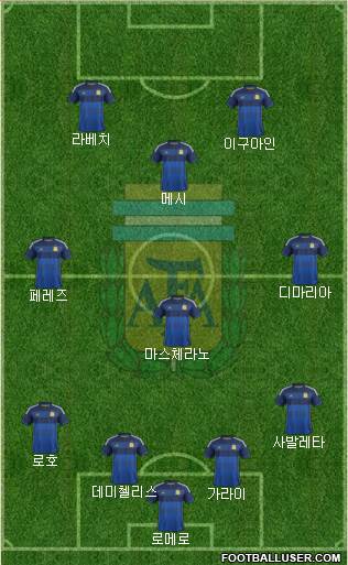 Argentina Formation 2014