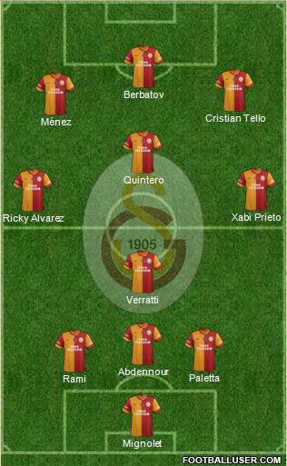 Galatasaray SK Formation 2014