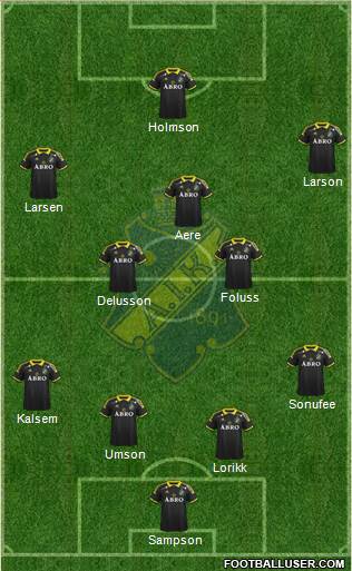 AIK Formation 2014