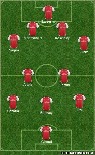 Arsenal Formation 2014