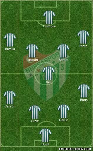 Bursaspor Formation 2014