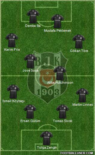 Besiktas JK Formation 2014