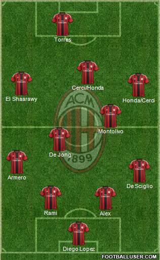 A.C. Milan Formation 2014