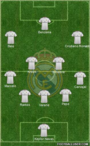 Real Madrid C.F. Formation 2014