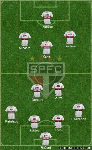São Paulo FC Formation 2014