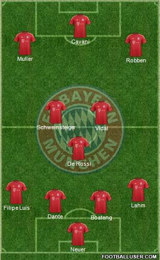 FC Bayern München Formation 2014