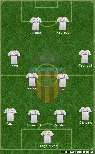 Valencia C.F., S.A.D. Formation 2014