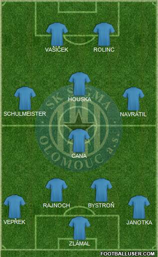 Sigma Olomouc Formation 2014