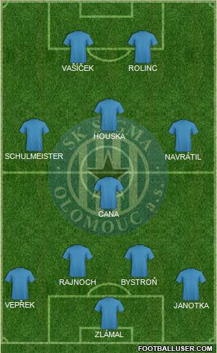 Sigma Olomouc 4-4-2 football formation