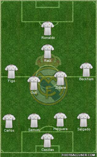 Real Madrid C.F. Formation 2014