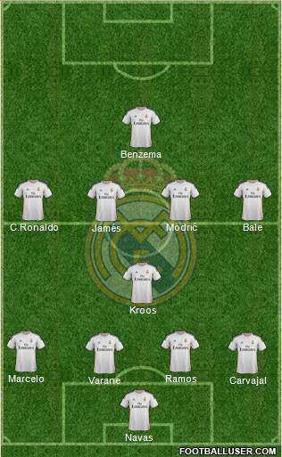 Real Madrid C.F. Formation 2014