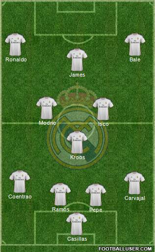Real Madrid C.F. Formation 2014
