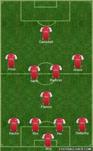 Arsenal Formation 2014