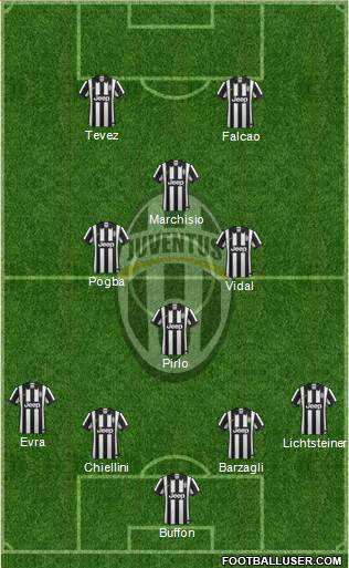 Juventus Formation 2014