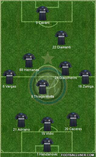 F.C. Internazionale Formation 2014